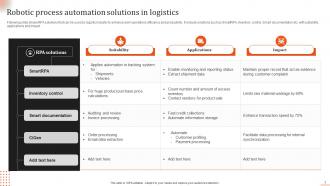 RPA In Logistics Powerpoint Ppt Template Bundles