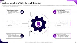 RPA In Retail Powerpoint Ppt Template Bundles Best Aesthatic