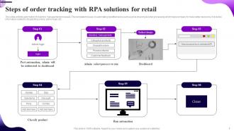 RPA In Retail Powerpoint Ppt Template Bundles Editable Aesthatic