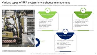 RPA In Warehouse Management Powerpoint Ppt Template Bundles Informative Designed