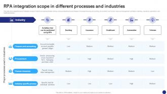 RPA Integration Scope In Different Robotics Process Automation To Digitize Repetitive Tasks RB SS