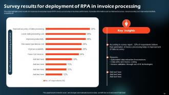 RPA Invoice Processing Powerpoint Ppt Template Bundles Professionally Visual