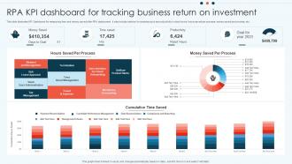 RPA KPI Dashboard For Tracking Business Return On Investment