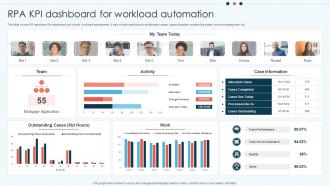 RPA KPI Dashboard For Workload Automation