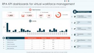 RPA KPI Dashboards For Virtual Workforce Management