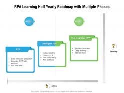 Rpa learning half yearly roadmap with multiple phases