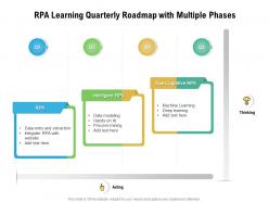 RPA Learning Quarterly Roadmap With Multiple Phases