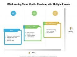 Rpa learning three months roadmap with multiple phases