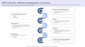 RPA Lifecycle Software Management In Business
