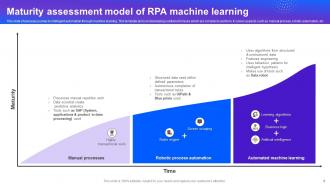 RPA Machine Learning Powerpoint Ppt Template Bundles Analytical Impressive