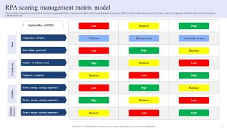 RPA Management Powerpoint Ppt Template Bundles Images Analytical