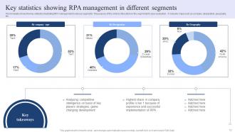 RPA Management Powerpoint Ppt Template Bundles Impactful Analytical