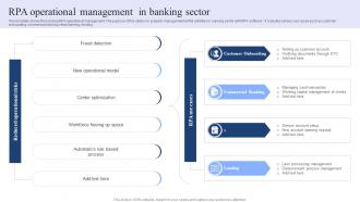 RPA Operational Management In Banking Sector