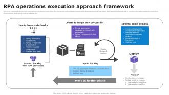 RPA Operations Execution Approach Framework