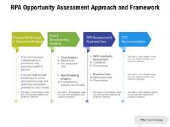 Rpa opportunity assessment approach and framework