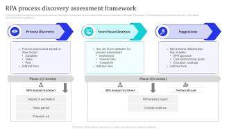 RPA Process Discovery Assessment Framework