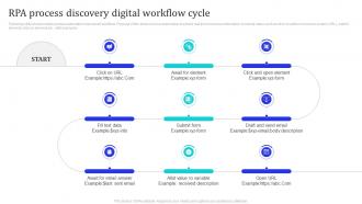 RPA Process Discovery Digital Workflow Cycle