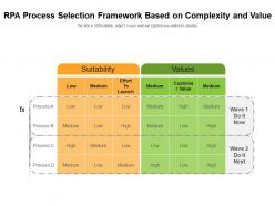 Rpa process selection framework based on complexity and value