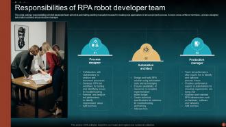 Rpa Robot Powerpoint Ppt Template Bundles Visual Unique