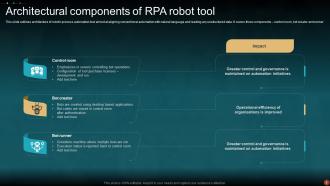 Rpa Robot Powerpoint Ppt Template Bundles Multipurpose Unique