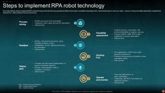 Rpa Robot Powerpoint Ppt Template Bundles Graphical Unique