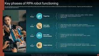 Rpa Robot Powerpoint Ppt Template Bundles Captivating Unique