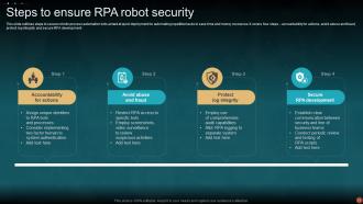 Rpa Robot Powerpoint Ppt Template Bundles Engaging Unique