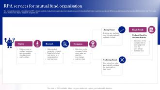 RPA Services For Mutual Fund Organisation