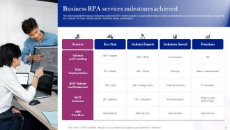 RPA Services Powerpoint Ppt Template Bundles Analytical Slides
