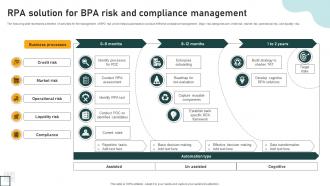 RPA Solution For BPA Risk And Compliance Management