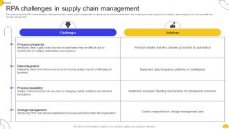 Rpa Supply Chain Management Rpa For Business Transformation Key Use Cases And Applications AI SS