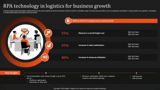 RPA Technology In Logistics For Business Growth