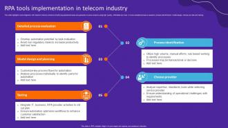 RPA Tools Implementation In Telecom Industry