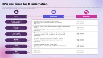 RPA Use Cases For IT Automation
