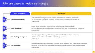 Rpa Use Cases In Healthcare Industry Rpa For Business Transformation Key Use Cases And Applications AI SS