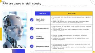 Rpa Use Cases In Retail Industry Rpa For Business Transformation Key Use Cases And Applications AI SS