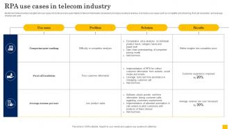 RPA Use Cases In Telecom Industry