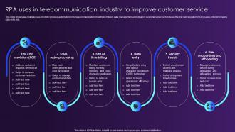 RPA Uses In Telecommunication Industry To Improve Customer Service
