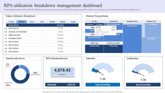 RPA Utilization Breakdown Management Dashboard