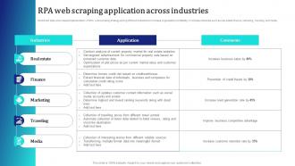 RPA Web Scraping Application Across Industries