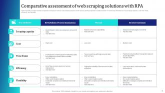 RPA Web Scraping Powerpoint Ppt Template Bundles Visual Content Ready