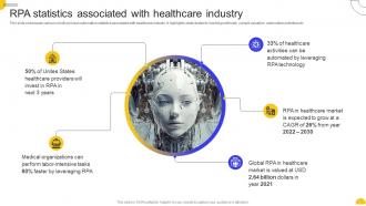 Rpa With Healthcare Industry Rpa For Business Transformation Key Use Cases And Applications AI SS