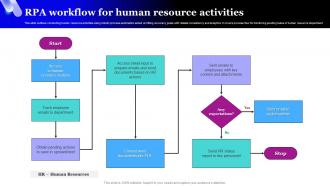 RPA Workflow For Human Resource Activities