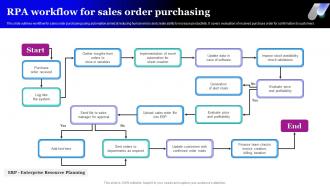 RPA Workflow For Sales Order Purchasing