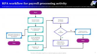 RPA Workflow Powerpoint Ppt Template Bundles Customizable Pre-designed