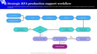 RPA Workflow Powerpoint Ppt Template Bundles Professional Pre-designed