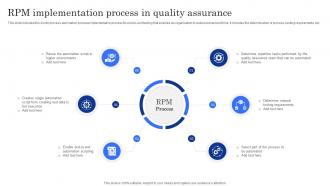 RPM Implementation Process In Quality Assurance