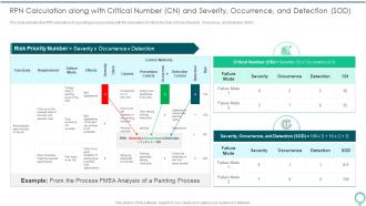 RPN Calculation Along With Critical FMEA To Identify Potential Failure Modes