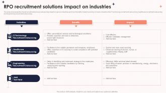 RPO Recruitment Solutions Impact On Industries