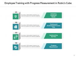 Rubics Cube Assess Risk Potential Opportunities Implementation Costs